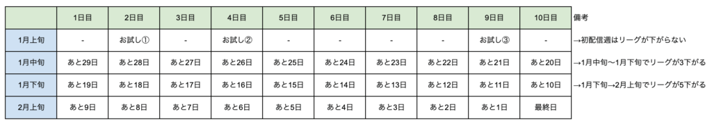カラーシングで2次審査を開始するおすすめのタイミング①