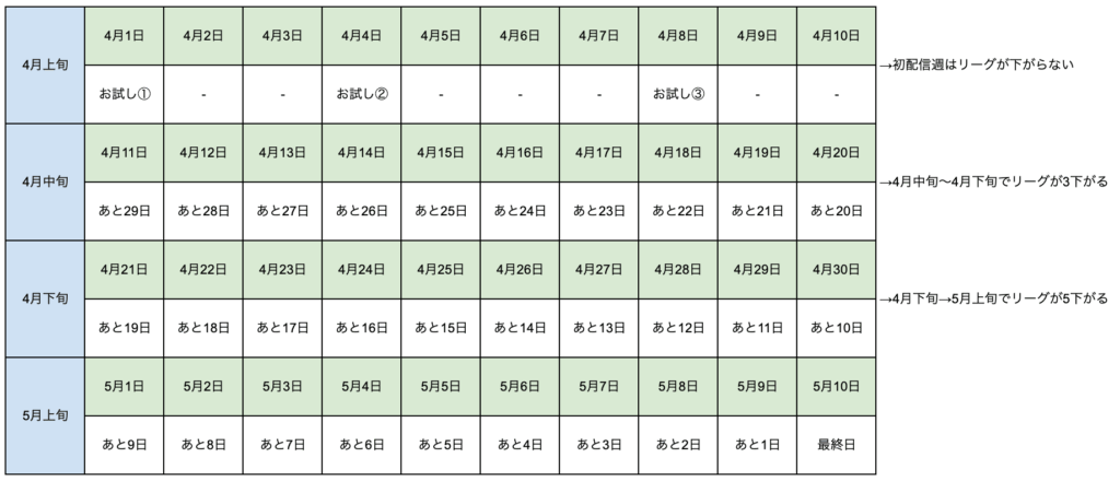 カラーシングで2次審査を開始するおすすめのタイミング①