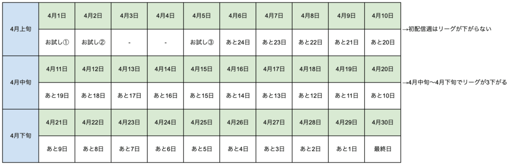 カラーシングで2次審査を開始するおすすめのタイミング②