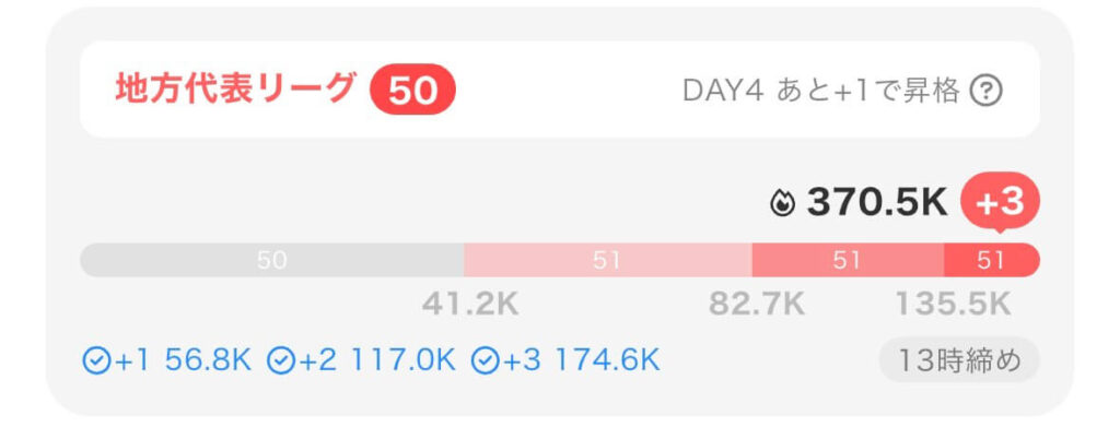 カラーシングの昇格戦メーター(締め時間30分前)