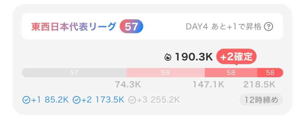 カラーシングの昇格戦メーター(+3の壁発生時)